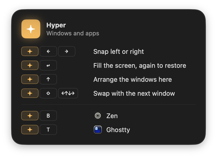 The ✦ Hyper chord panel listing window chords and app keys